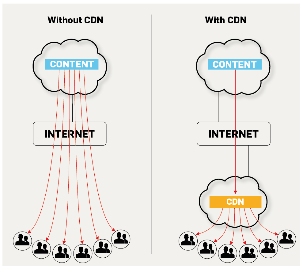 CDN.net, a CDN alternative